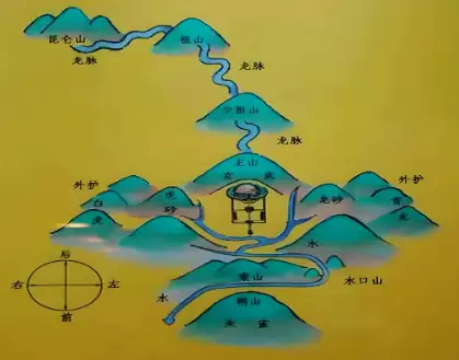 坟墓的朝向最好是什么方向？七大吉利坐向详解