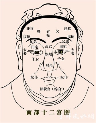 俗话说，天庭有光，富贵吉祥，事业成败要看印堂！