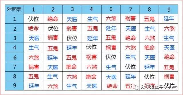 浅谈手机号码改运及补充认识