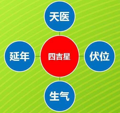 通过数字能量学选择合伙人，手机号码中需要警惕的数组有哪些呢？