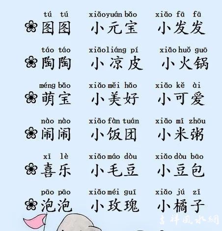 姓名文化：除却我们大名之外的小名、贱名、别名和艺名都指什么？