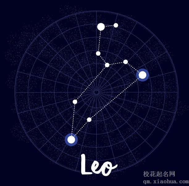 狮子座男生分手后会回头吗