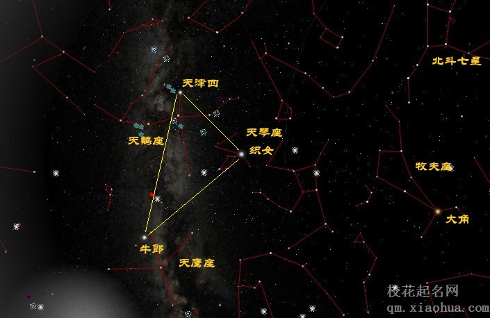 织女星位于哪个星座，织女星和牛郎星分布在哪里