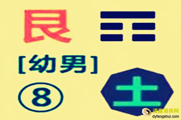 八卦风水万物类象之艮宫