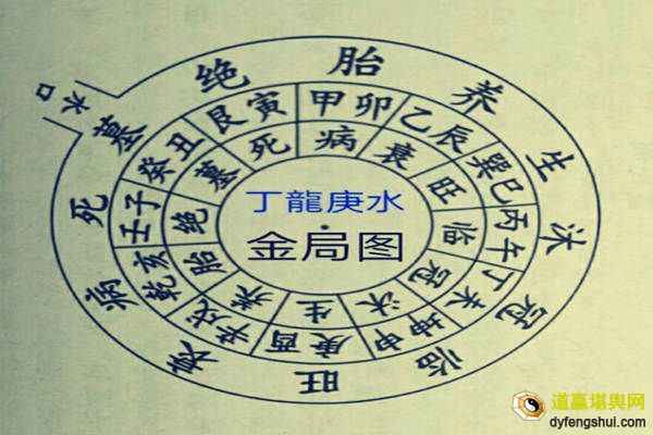 风水四大局详解