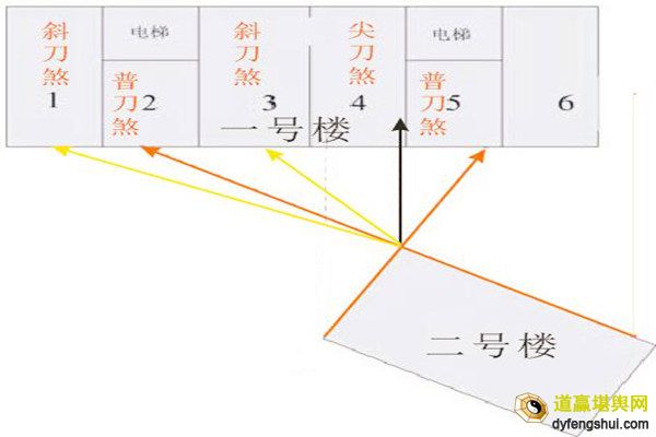 壁刀煞都有哪些表现形式？