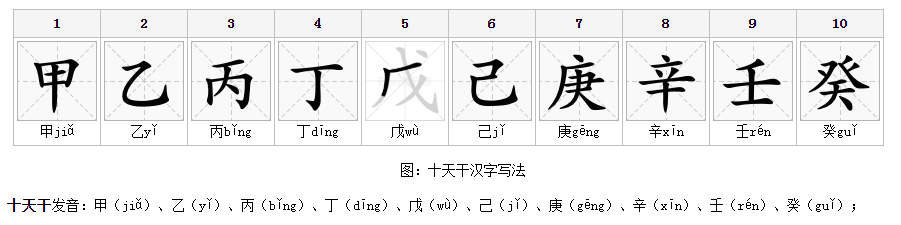 天干地支五行对照表 六十甲子五行对照表