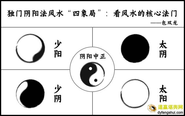 独门阴阳法风水之四象法