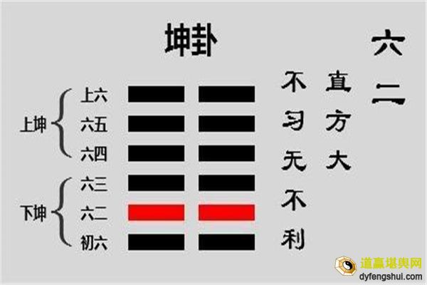 风水坤卦象义大全详解