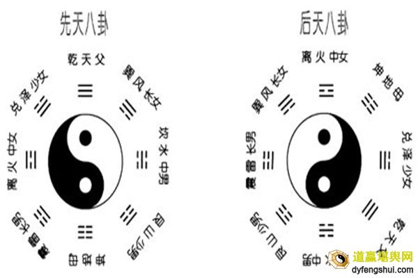 风水乾卦象义大全详解