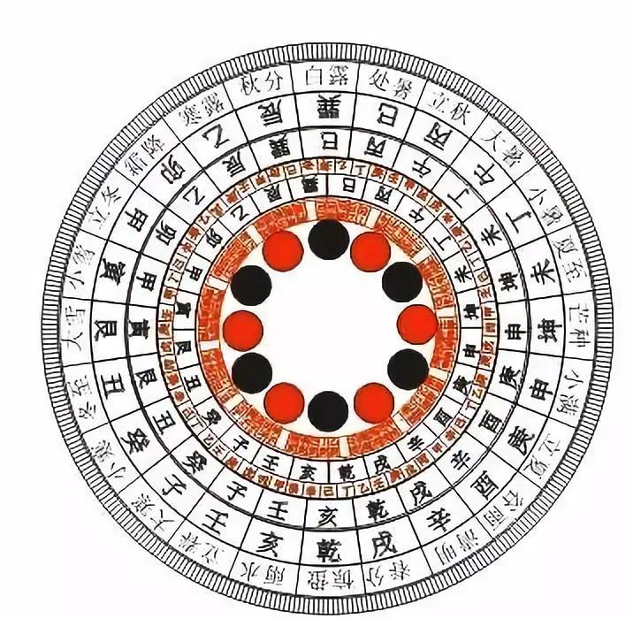 杨公风水须具备的41条知识和技能