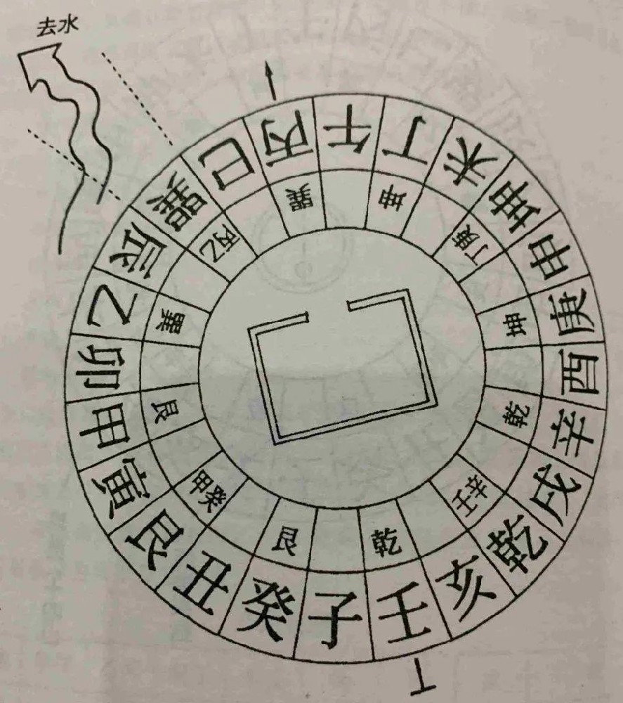 二十四山取穴断