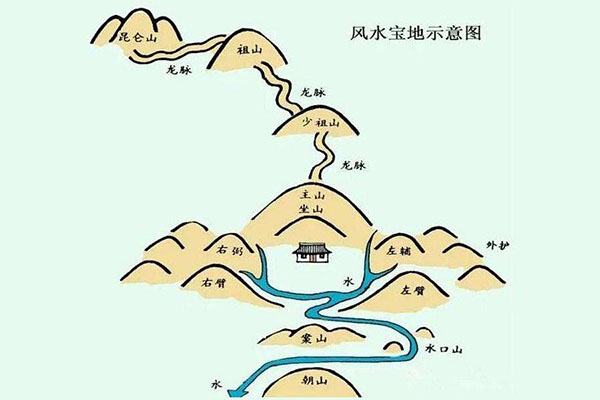 地理戒例十二則