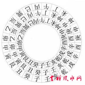 杨公风水的实用操作