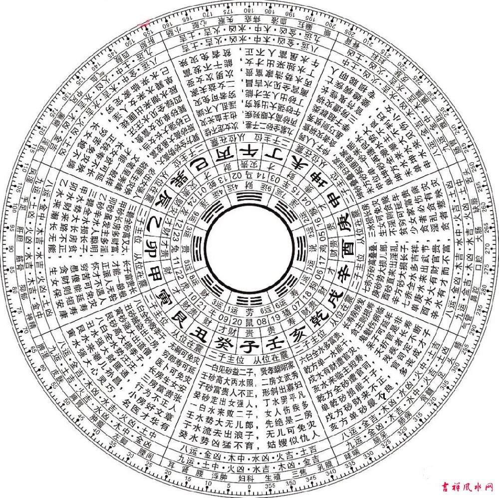 杨公风水龙穴砂水- 寻龙、点穴、认砂详解！