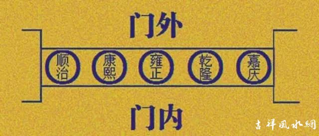 门槛下放一物连旺好几代人，不可不知！