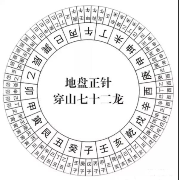 穿山透地与分金，盈缩盘十星化曜，抽爻换象