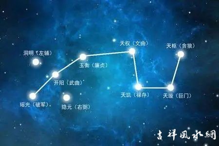 解密——古人如何观天象知人事！