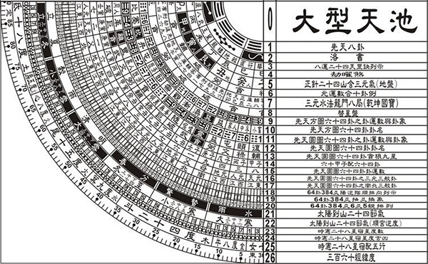 三元罗盘逐层详解