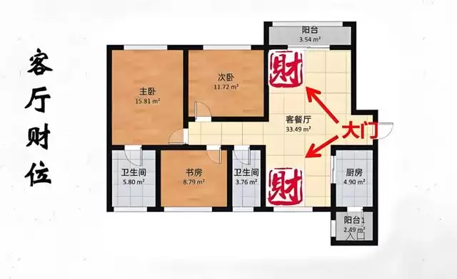 不用请风水师，自己就能找对家里的财位