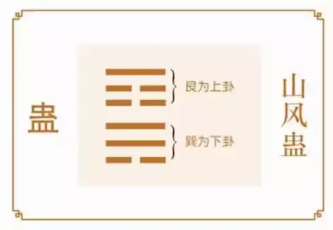 山风蛊卦解财运 蛊卦是吉卦还是凶卦