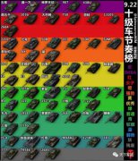 坦克世界金币车t27入手咋样（坦克世界7号坦克银币车和7201K金币车数据对比）