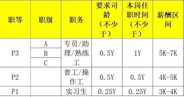 对晋升后岗位认知及自我评估