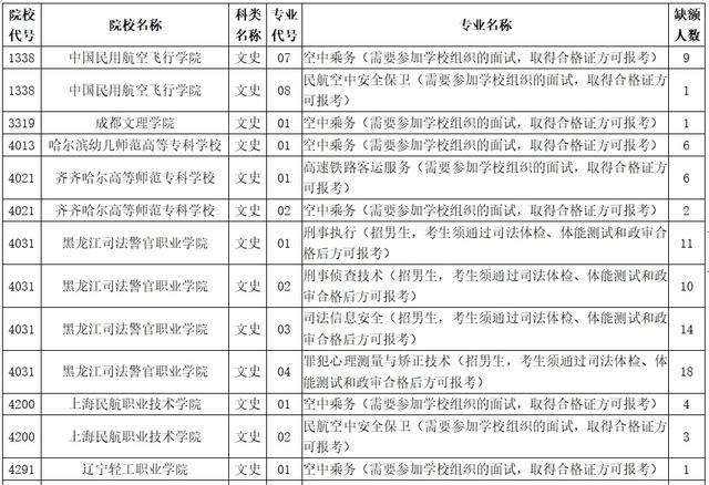 黑龙江专科征集志愿录取查询时间