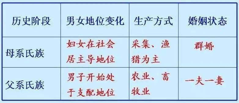 中小学教师资格考试“历史素养”知识归纳