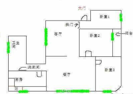 店面风水摆设方位朝向风水宜忌