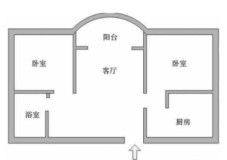 买房风水禁忌