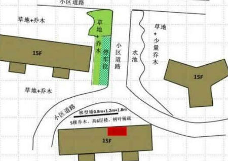 房屋开门风水