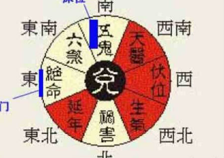 风水凶位之绝命位