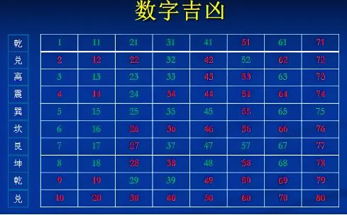 45这个数字的吉凶