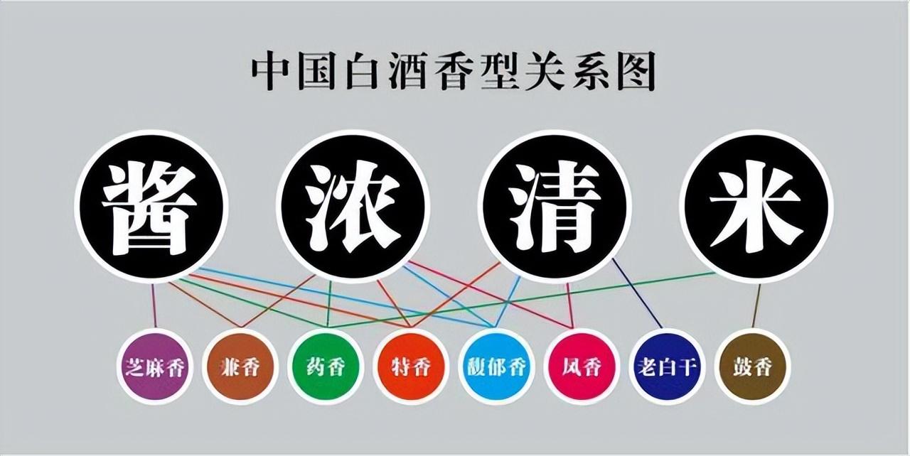 白酒如何品鉴