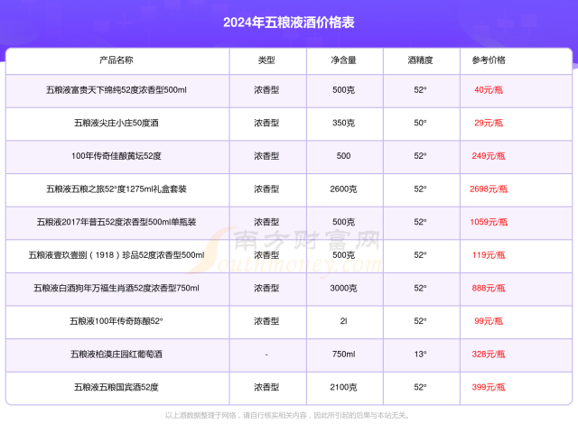 五粮液国宾鉴赏多少钱一瓶52度价格表 