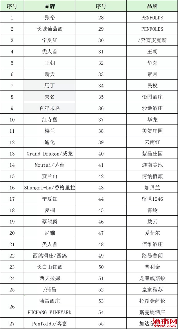 抖音电商酒类“定向准入”，抖音新政要动谁的奶酪？ 