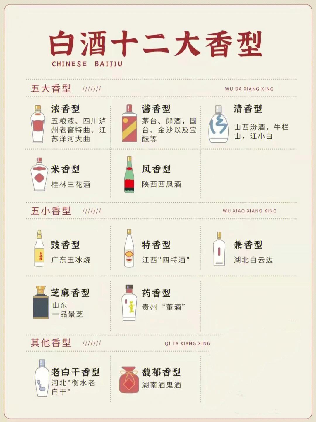 白酒十二大香型，都有哪些性价比高的经典口粮酒？ 