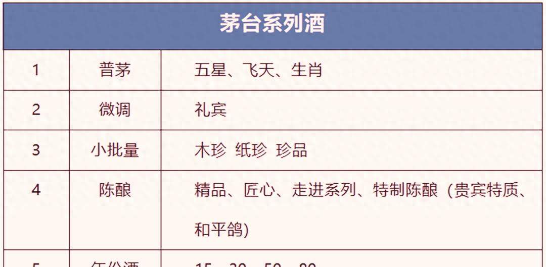 飞天、精品与普茅：三者之别，一文揭秘！