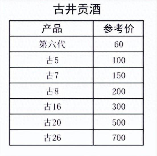 安徽白酒品牌有哪些？中国白酒介绍—— 