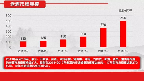 老酒市场权威报告出炉：看看你家收藏的老酒是否有潜力？ 