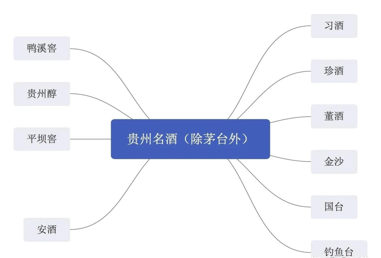 贵州白酒有哪些品牌?贵州白酒大全