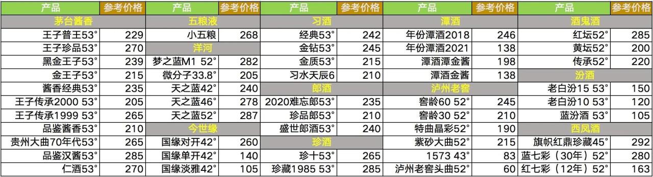 200-300元以内超高性价比白酒推荐，6款白酒满足不同口味