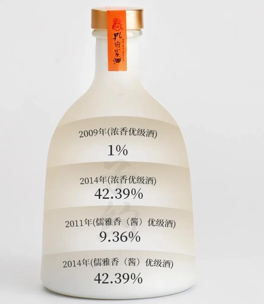 山东的酒品牌有哪些