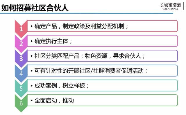 升级社区团购模式，长城酒业招募社区合伙人