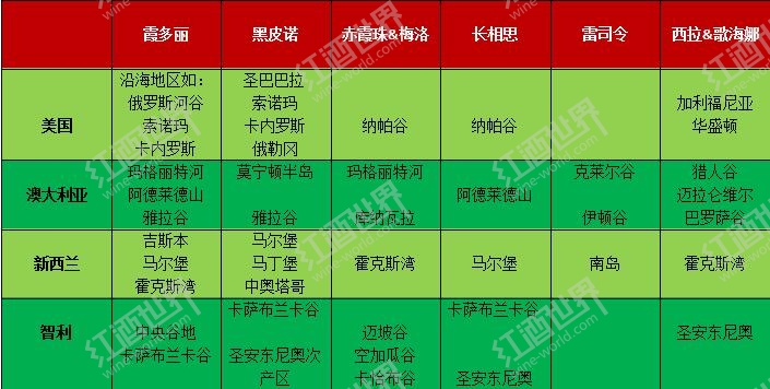 优质葡萄酒产区分布表之新世界篇