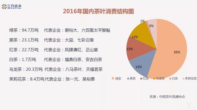 2024茶叶市场占有率多少，茶叶市场占比