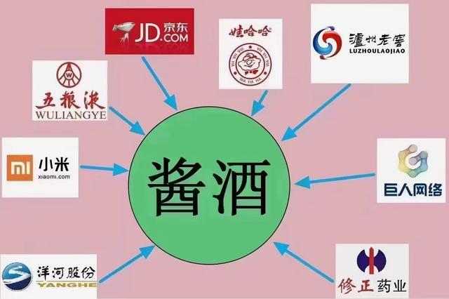 酱酒为什么是热的？ 酒商如何选择产品？ 