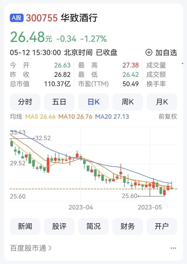 未披露关联交易、函件披露不实 华芝酒业及董事长收到云南证监局警示函