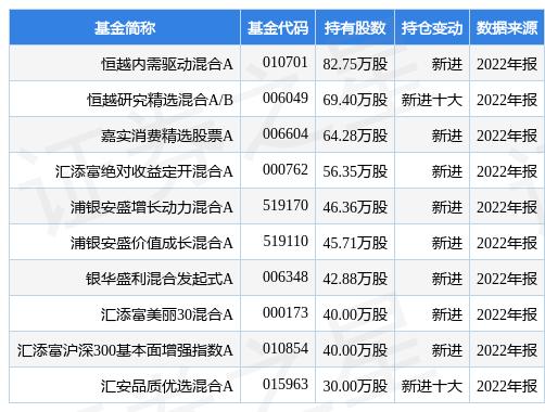 华致酒业最新公告：2022年净利润下降45.77%至3.66亿元，计划派10元至1.76元